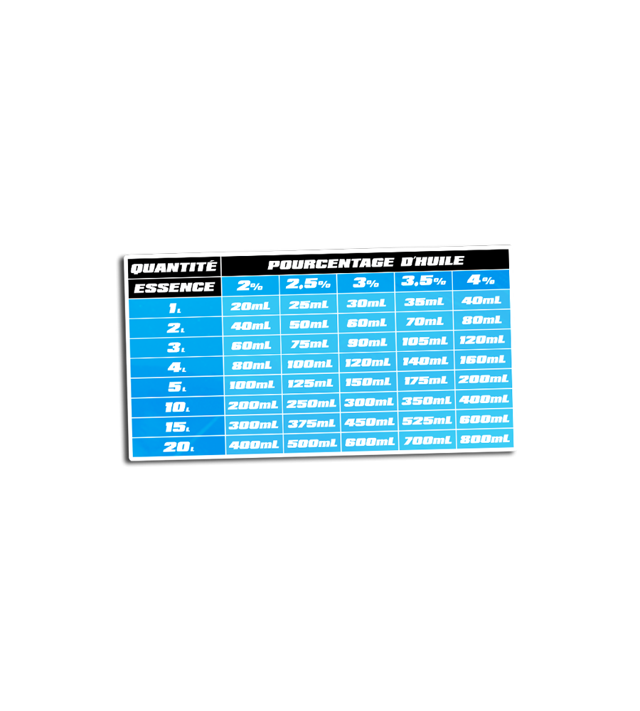 Sticker Pourcentage Huile Essence Autres