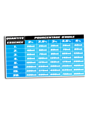 Sticker Pourcentage Huile Essence Autres